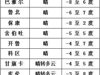 明天天气预报查询，生活里的晴雨表，指尖上的安心感