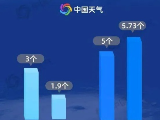 三亚未来15天有台风吗？最新预测与出行建议