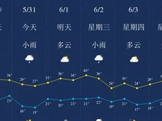 湖北恩施天气预报，山城天气变幻，出行需备雨具