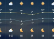 近三天的天气预报（赤峰近三天的天气预报）