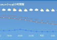 青海未来十五天天气，高原多变，昼夜温差大，出行需做好准备