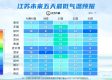 江苏气象最新发布，冷空气来袭，全省迎来断崖式降温