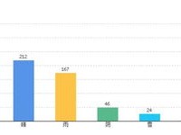 怀柔天气（怀柔天气15天预报）