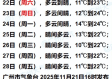广东省天气预报最新消息（广东省天气预报最新消息今天）