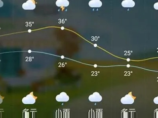 渝北天气预报，从日常出行到生活节奏的温柔指引