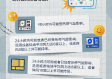 广东气象台发布台风最新预报，今年第X号台风摩羯逼近，需做好防御准备