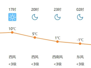 晋中天气预报，古城天气的智慧与生活指南