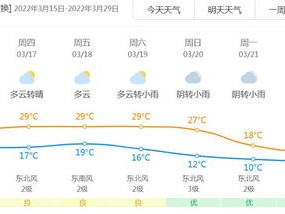 资阳天气（资阳天气15天天气）