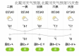 北戴河天气预报，海滨之旅的晴雨表