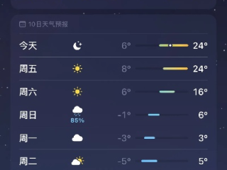 荥阳天气（荥阳天气预报未来7天）