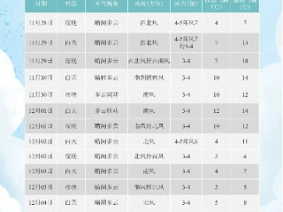 青岛天气15天预报，海滨城市的四季变奏曲