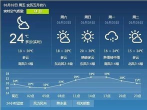 山东枣庄天气预报（山东枣庄天气预报15天准确率）