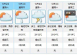 失联的晴雨表，一步步找回手机里消失的天气预报