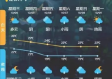 舟山天气预报，海风里的晴雨表