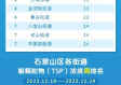 雾霾指数实时查询（石景山雾霾指数实时查询）