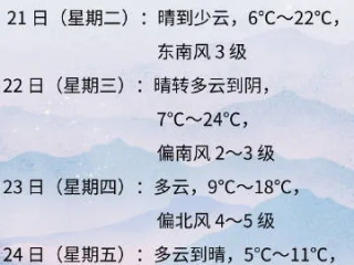 安康天气预报，山城阴晴冷暖，尽在掌握之中