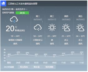九江市天气预报7天（九江天气预报七天天气预报查询）