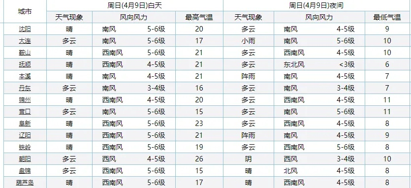 关于张家界天气预报7天查询的信息 关于张家界天气预报7天查询的信息