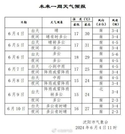 湖南益阳天气预报15天（湖南益阳天气预报15天准确率）