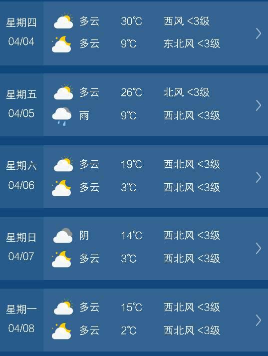 过去天气预报30天查询(过去天气预报30天查询百度) 过去天气预报30天查询(过去天气预报30天查询百度)