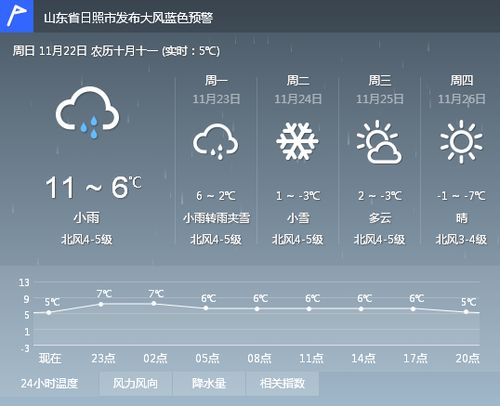 朝阳天气预报15天（朝阳天气预报15天查询）