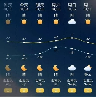 东丰县天气预报(东丰县天气预报十五天) 东丰县天气预报(东丰县天气预报十五天)