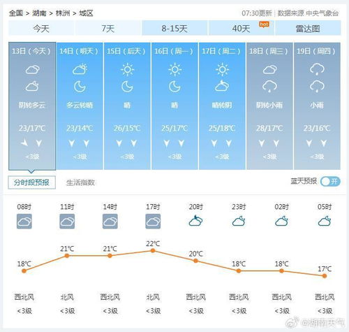 衡阳天气预报30天(衡阳天气预报30天查询百度) 衡阳天气预报30天(衡阳天气预报30天查询百度)