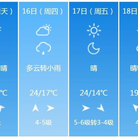 上海15天天气预报最新消息(上海15天天气预报查询2345) 上海15天天气预报最新消息(上海15天天气预报查询2345)