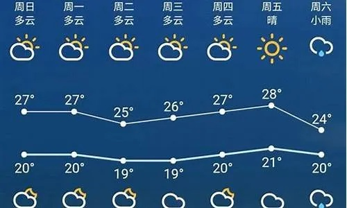 永修天气预报（永修天气预报15天气）