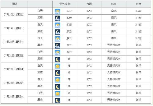 合肥一周天气预报15天（合肥一周天气预报查询一周）