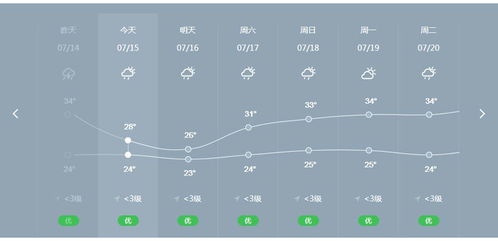 资阳天气（资阳天气15天天气）