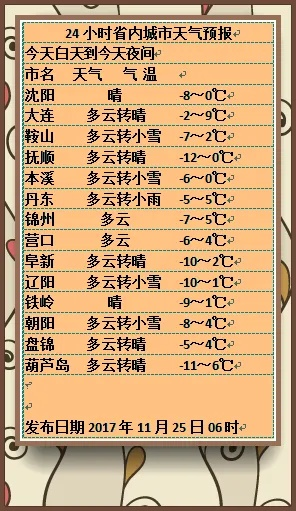 沈阳天气预报15天气报的简单介绍 沈阳天气预报15天气报的简单介绍