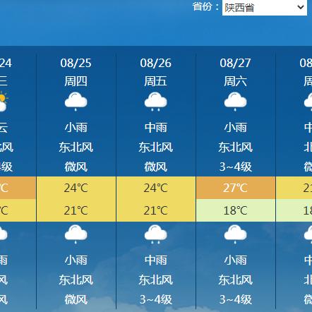 全国各地天气预报查询一周15天（今日全国34个城市气温排行）