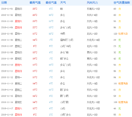 颍上天气预报15天查询（颍上天气天气）