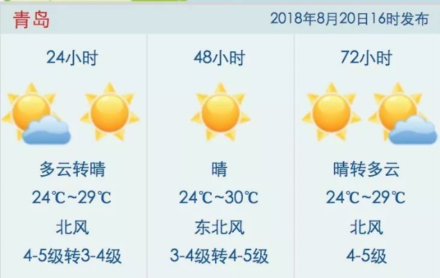青岛15天天气预报，海滨城市的天气变奏曲