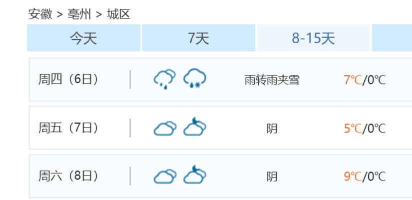 安徽未来一周天气预报,晴雨交替,气温波动需留意 安徽未来一周天气预报,晴雨交替,气温波动需留意