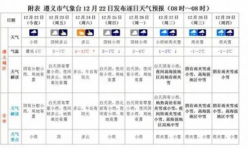 福安天气预报15天,从容应对春日多变天气 福安天气预报15天,从容应对春日多变天气