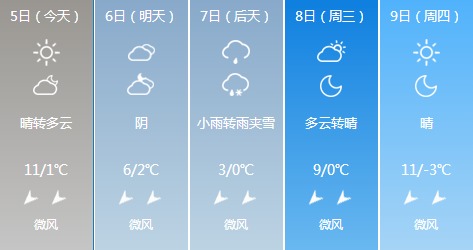 宁阳天气预报15天，掌握天气变化，从容应对每一天
