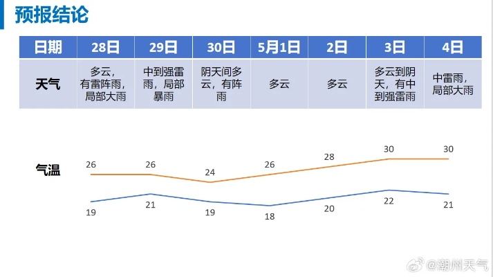 全国未来15天天气预报查询,掌握天气脉搏,从容规划每一天 全国未来15天天气预报查询,掌握天气脉搏,从容规划每一天