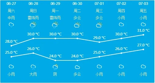 张家港天气预报30天,天气变化趋势与生活指南 张家港天气预报30天,天气变化趋势与生活指南