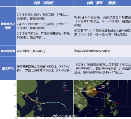 台风最新动态，路径变化与防灾指南全解析