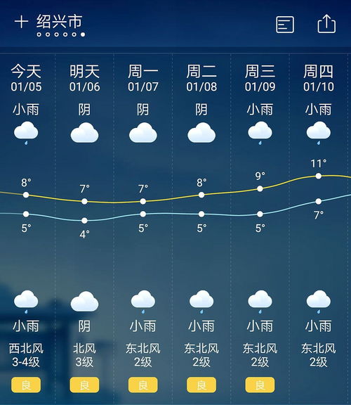 韩城天气预报30天准确吗?真相可能和你想的不一样 韩城天气预报30天准确吗?真相可能和你想的不一样