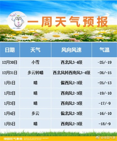 长春未来15天天气预报，冷暖交替频繁，市民需注意防寒保暖