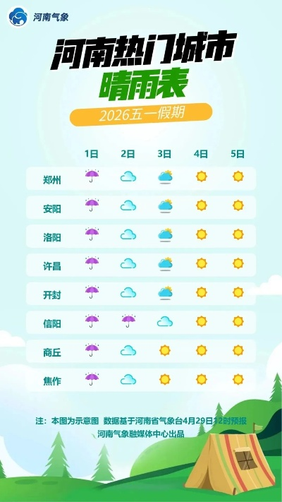 郸城天气,四季分明,人间烟火 郸城天气,四季分明,人间烟火