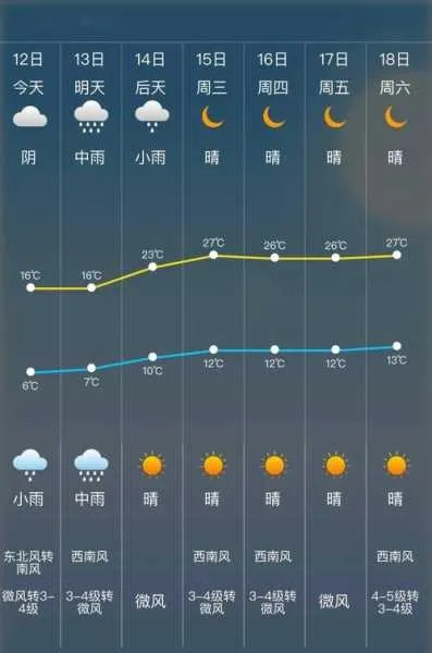 凯旋游戏官方网站-新县天气预报,气候变化下的生活指南 凯旋游戏官方网站-新县天气预报,气候变化下的生活指南