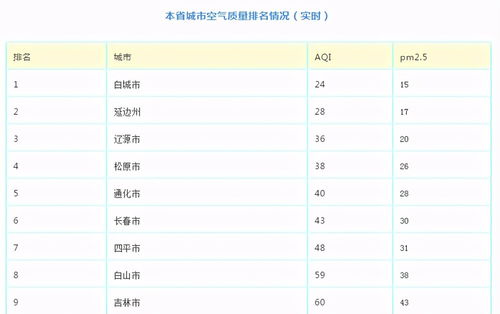 华球网官网-长春天气预报15天准确吗?一张查询表图片告诉你答案 华球网官网-长春天气预报15天准确吗?一张查询表图片告诉你答案