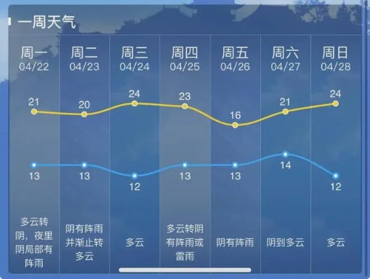 秒速彩票线路导航-兴化天气预报15天，一份来自天空的温柔提醒