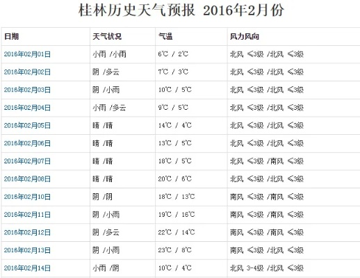 WELCOME登录网址-桂林天气预报30天查询结果,山水间的晴雨表,出行指南请收好 WELCOME登录网址-桂林天气预报30天查询结果,山水间的晴雨表,出行指南请收好