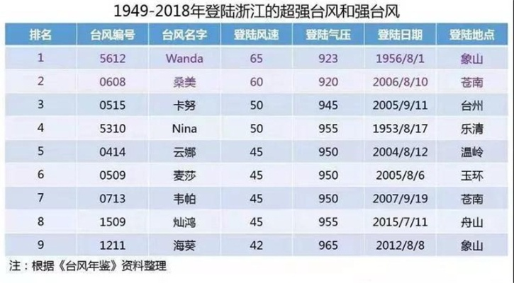 江苏快3官方版-浙江台风网,数字时代的守风人 江苏快3官方版-浙江台风网,数字时代的守风人