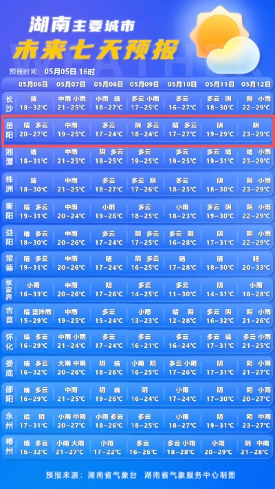 皇冠传统直播-岳阳天气预报,江湖之间的气候密码与生活指南 皇冠传统直播-岳阳天气预报,江湖之间的气候密码与生活指南